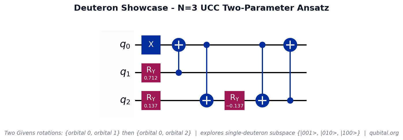 UCC single-excitation ansatz for N=3 deuteron