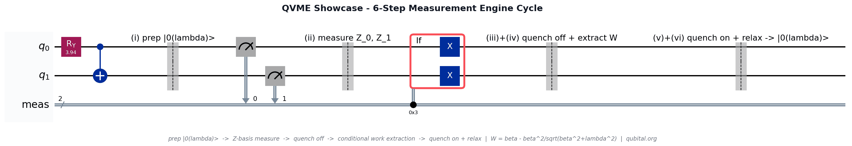 6-step QVME engine cycle circuit