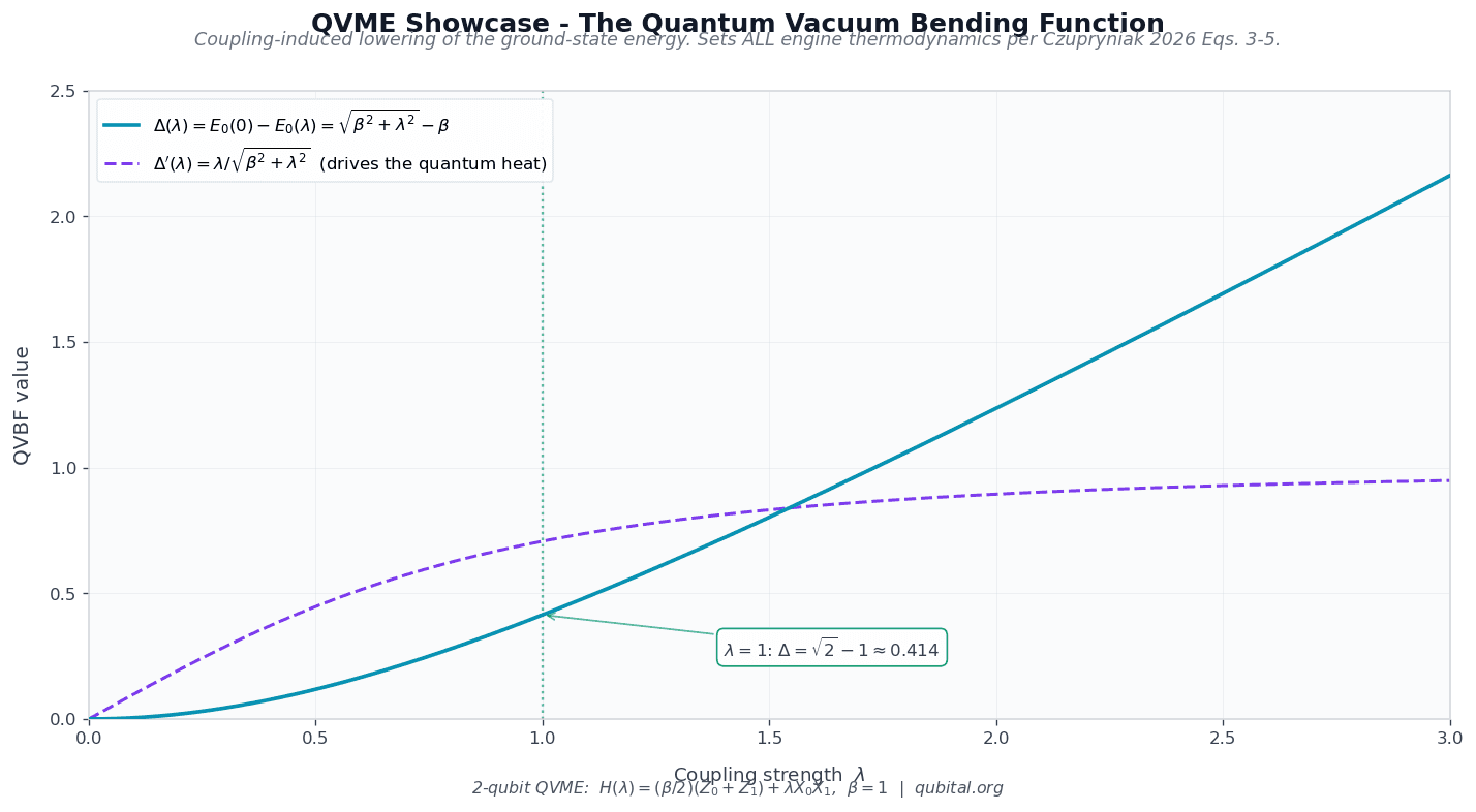 QVBF Δ(λ) landscape